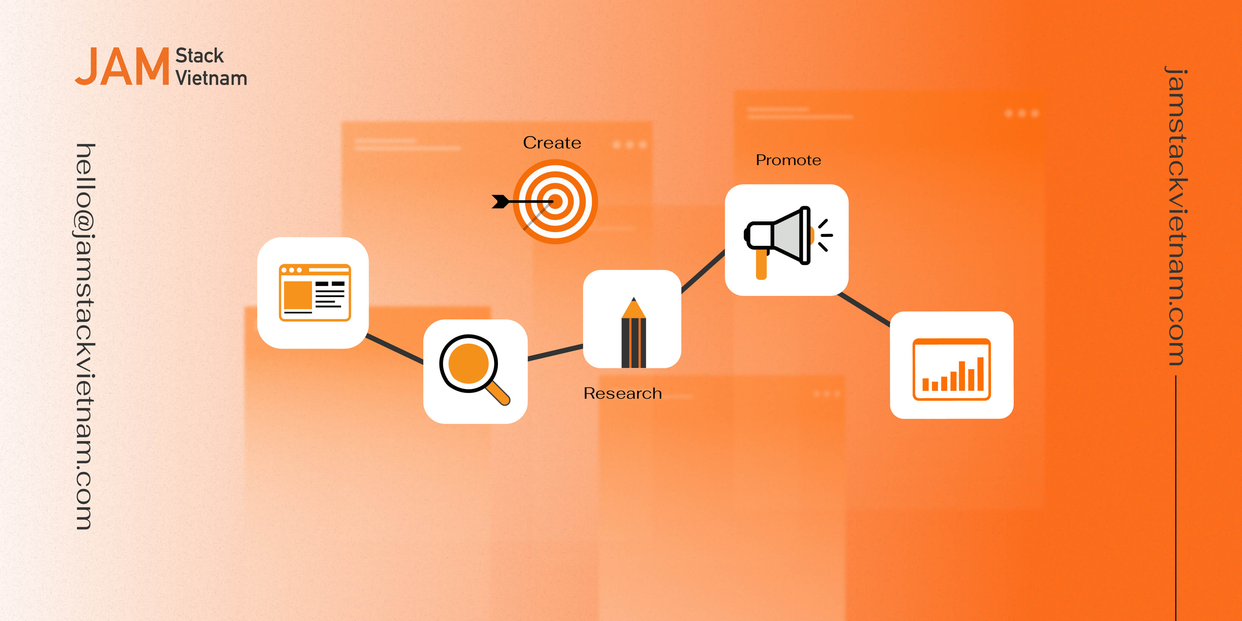 10 lý do bạn phải xây dựng chiến lược Content SEO dài hạn