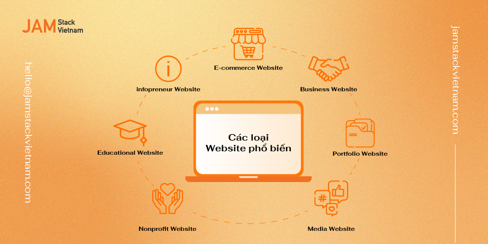 10 loại website phổ biến hiện nay